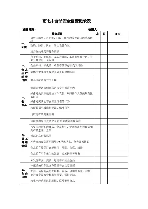 餐饮服务食品安全自查记录