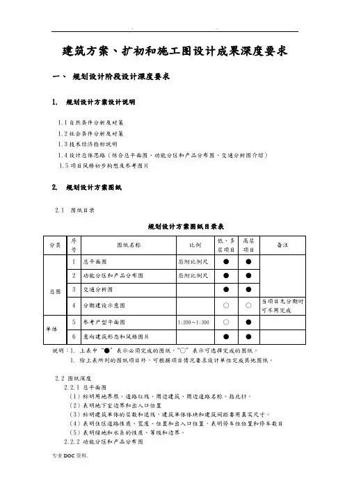 建筑方案、扩初与施工图设计成果深度要求内容