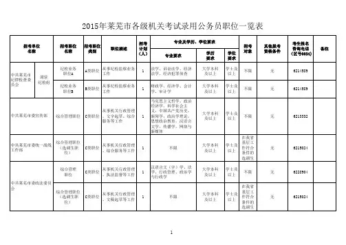 2015年莱芜市各级机关考试录用公务员职位一览表