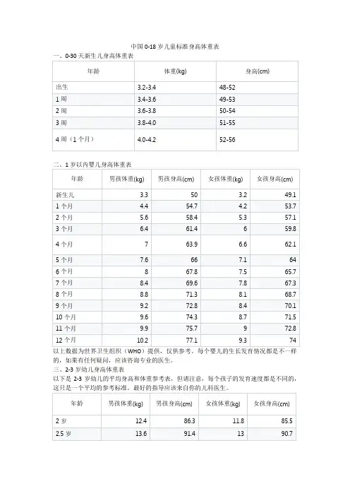 中国0-18岁儿童标准身高体重表