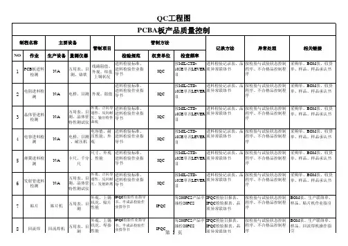 PCBA控制计划参考
