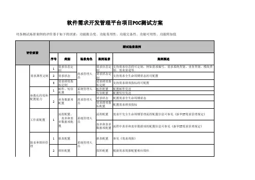 软件需求开发管理平台项目POC测试方案