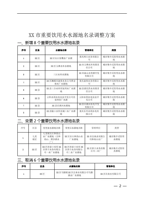 重庆市重要饮用水水源地名录调整方案【模板】
