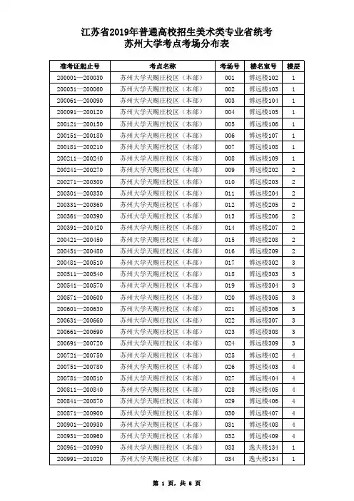 江苏省2019年普通高校招生美术类专业省统考苏州大学考点
