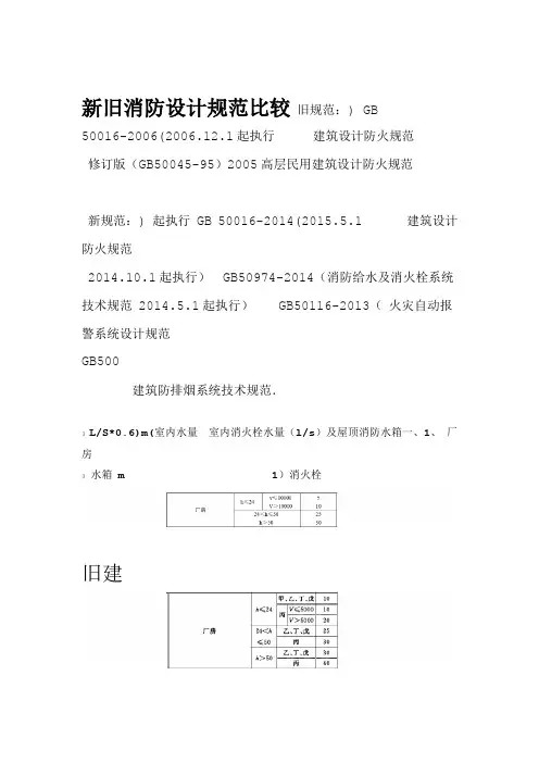新旧消防设计规范比较