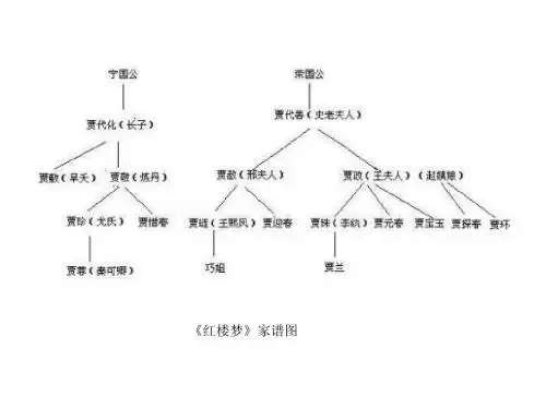 3.1-3.3树及二叉树