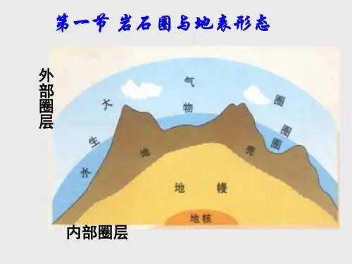 岩石圈与地表形态(40张ppt)