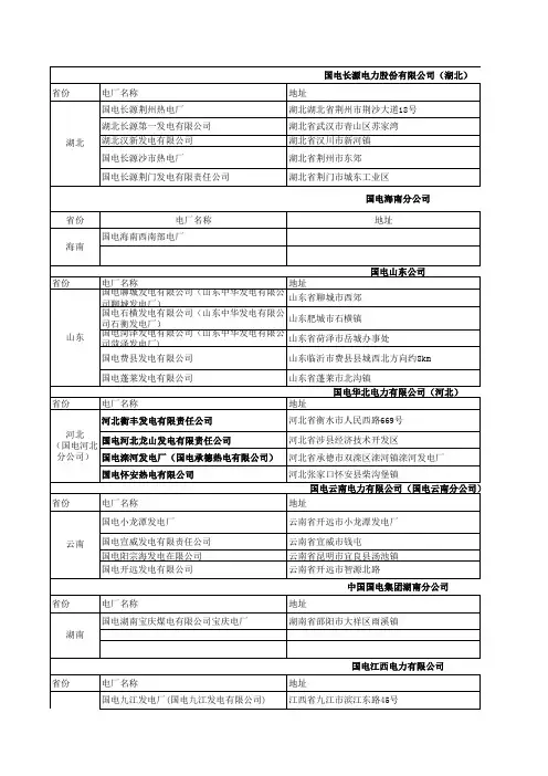 各地区火电厂分布情况(国电集团)