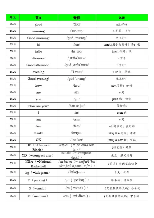 鲁教版初中(五四学制)(2023第12版)英语六年级上册单词默写表(含音标、共359个)