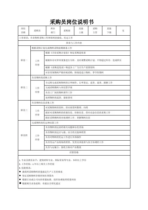 采购员岗位说明书(标准版)