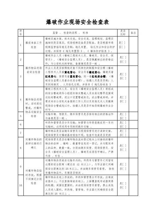 爆破作业现场检查表