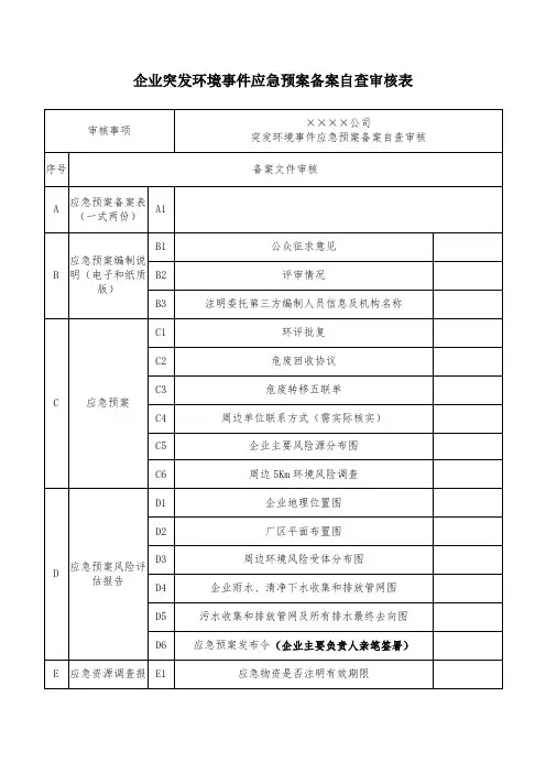 企业突发环境事件应急预案备案自查审核表
