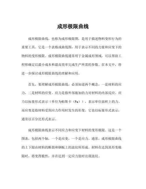 成形极限曲线