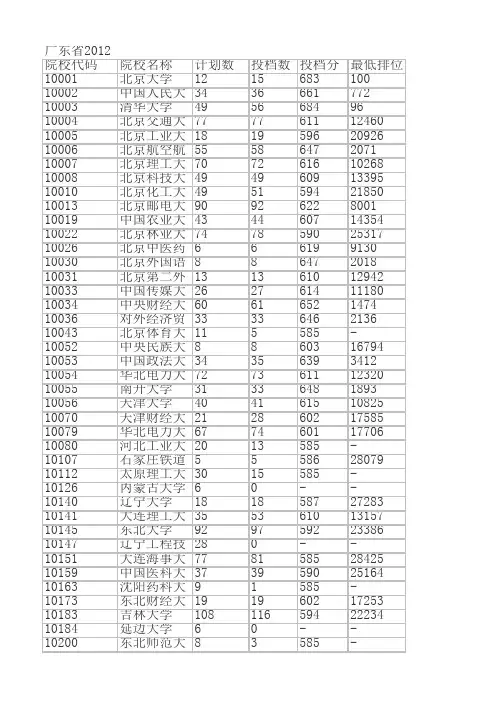 广东省2012年高校录取分数线大全_文理科整合版_(重本_2A_2B_3A)