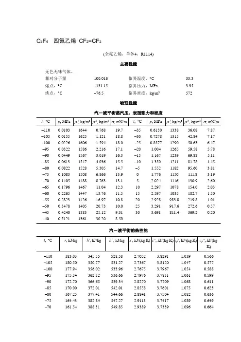 VDFR142bHFP等数据汇总