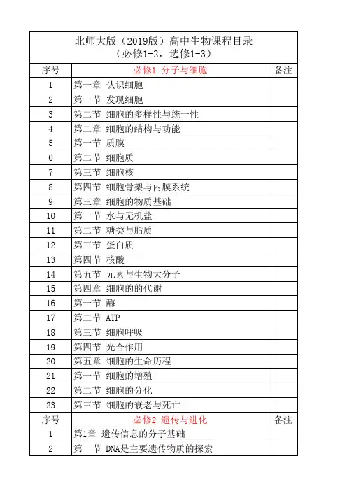 北师大版(2019版)高中生物课程目录(必修1-2,选修1-3)