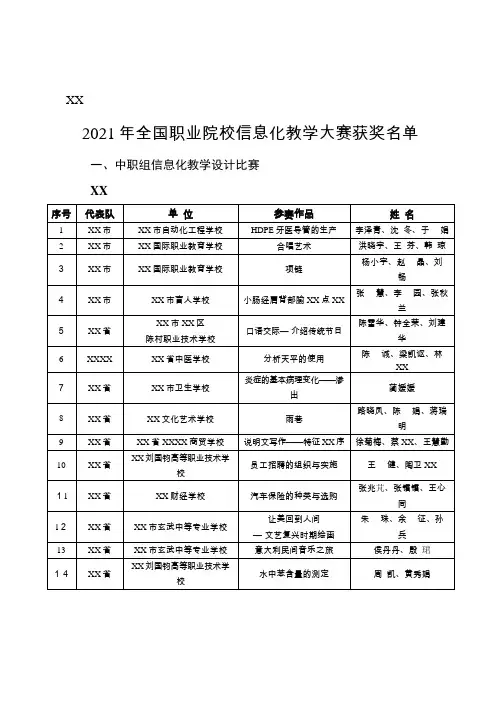 2021年全国职业院校信息化教学大赛获奖名单_3