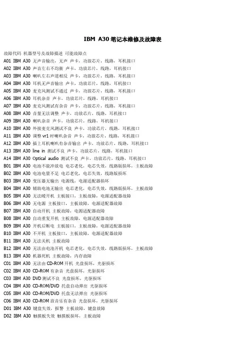 IBM A30笔记本维修及故障表