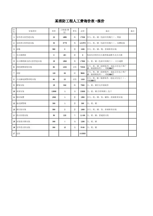 消防工程包清工、劳务人工费报价表