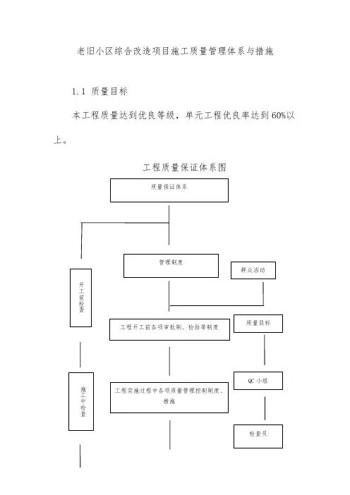 老旧小区综合改造项目施工质量管理体系与措施