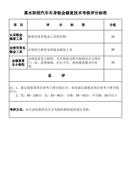 汽车车身钣金修复技术评分标准(1)