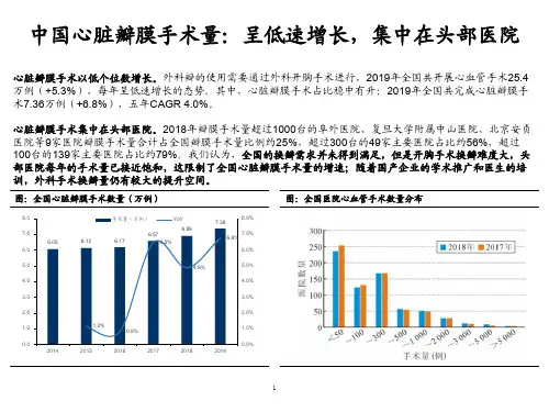 中国心脏瓣膜手术市场情况及格局分析