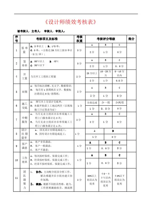 装饰设计师绩效考核表