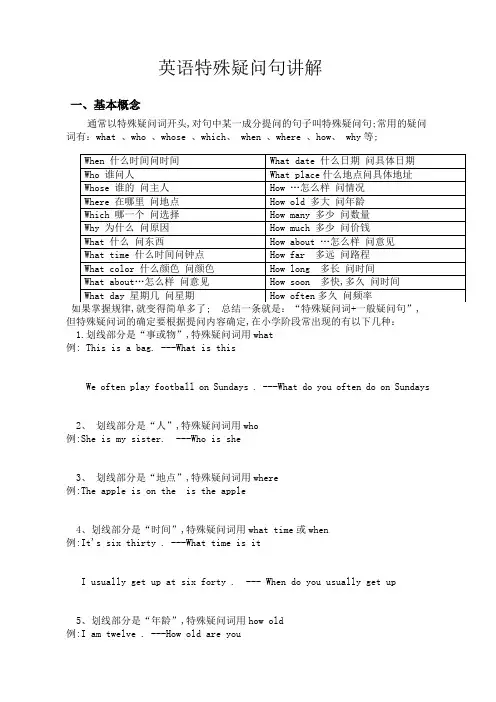 英语特殊疑问句讲解及例句
