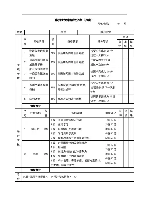 9-16绩效考核表(陈列主管)