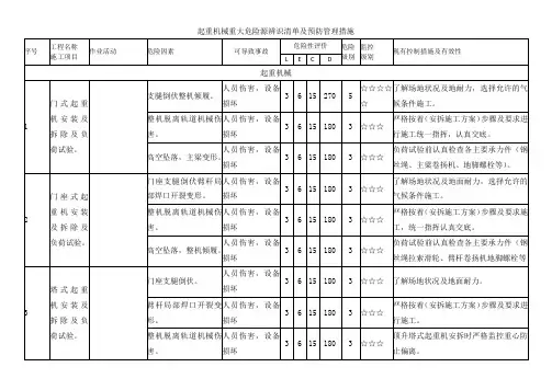 起重机械重大危险源辨识清单及预防管理措施