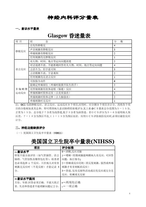 神经内科评分量表