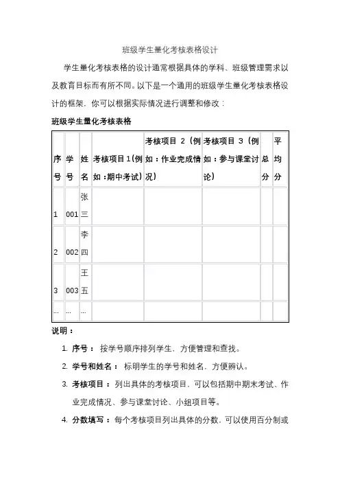 班级学生量化考核表格设计