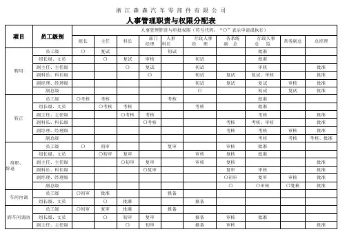 人事管理职责与权限分配表