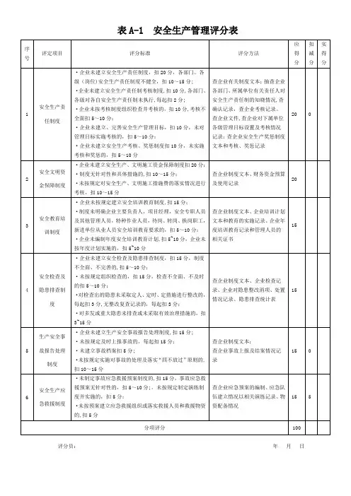 施工企业安全生产评价表及考评标准