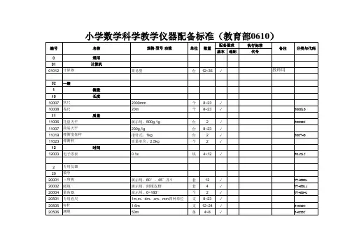 数学科学仪器配备