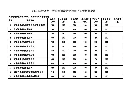 2024道路普通货物运输企业质量信誉考核情况表