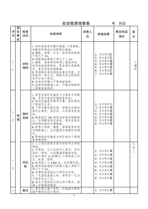 安全隐患排查表模板