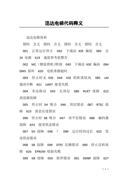 迅达电梯代码释义