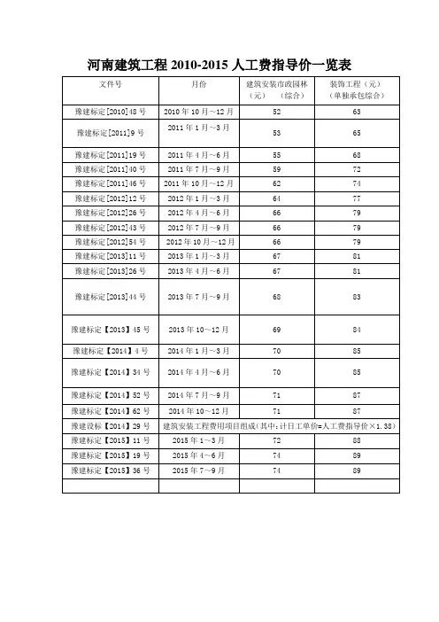 河南建筑工程2010-2015人工费指导价