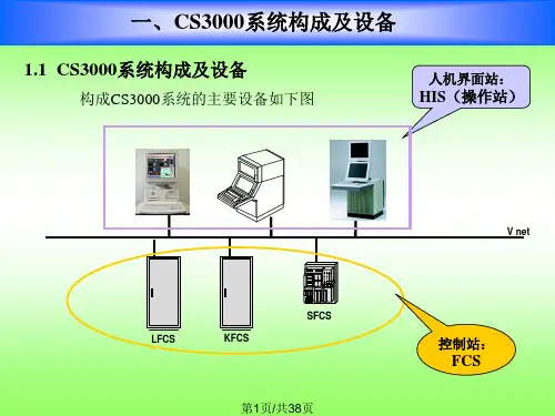 横河DCS系统硬件介绍PPT课件