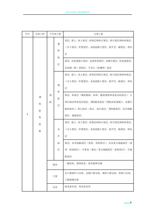 装饰装修分部分项工程检验批划分
