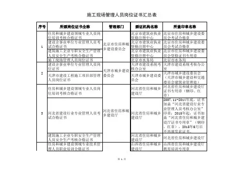部施工现场管理人员岗位证书汇总表