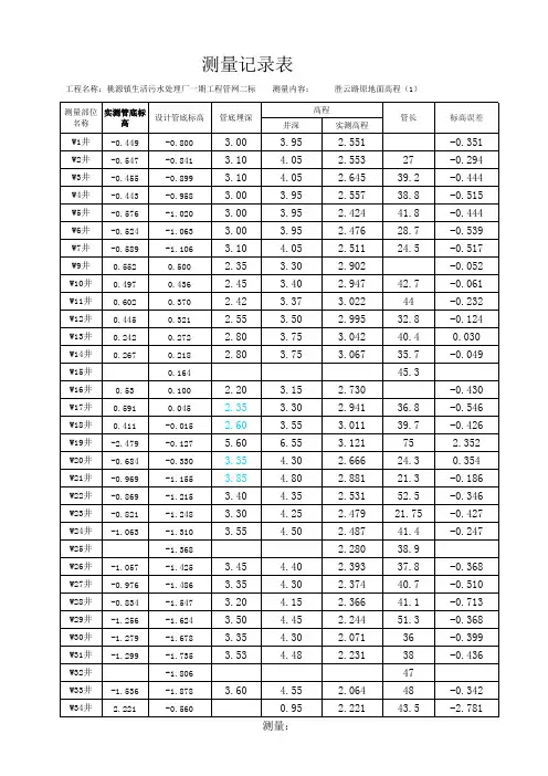 测量记录表(原地面高程)