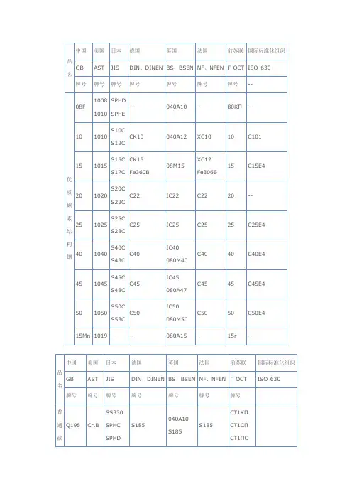 常用国内外钢材牌号对照表