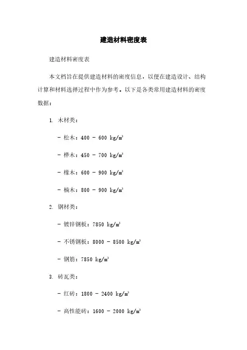 建筑材料密度表