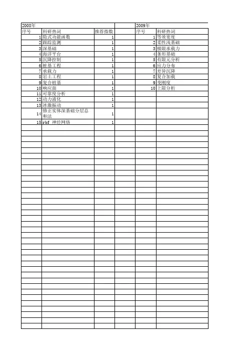 【国家自然科学基金】_浅基础_基金支持热词逐年推荐_【万方软件创新助手】_20140801