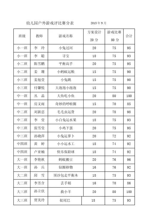 幼儿园户外游戏评分表