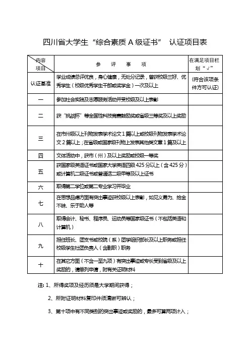 四川省大学生“综合素质A级证书” 认证项目表