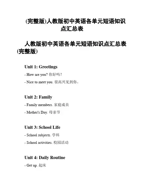 (完整版)人教版初中英语各单元短语知识点汇总表
