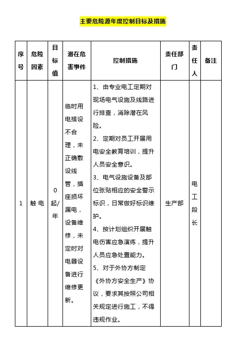 主要危险源年度控制目标及措施